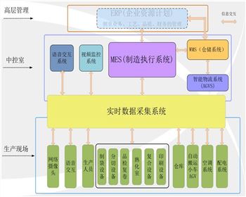 北人智能印刷工廠(chǎng)簡(jiǎn)介 北人智能印刷工廠(chǎng)簡(jiǎn)介