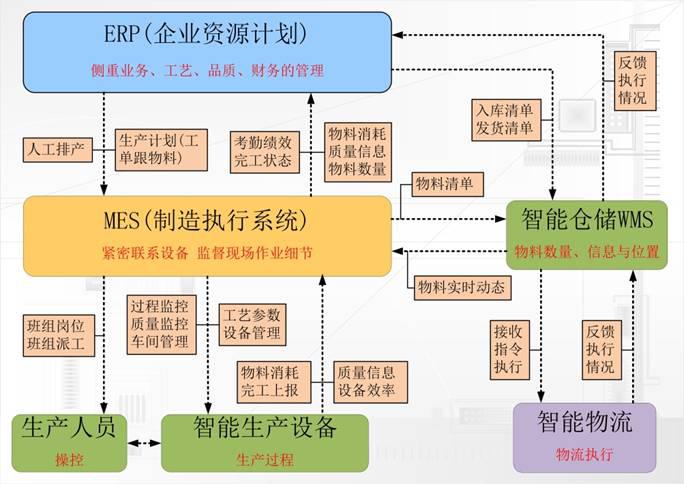 國(guó)內(nèi)首個(gè)數(shù)字化智能(印刷)工廠震撼問世 國(guó)內(nèi)首個(gè)數(shù)字化智能(印刷)工廠震撼問世