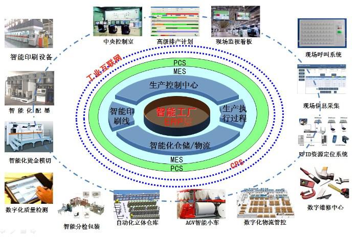 國(guó)內(nèi)首個(gè)數(shù)字化智能(印刷)工廠震撼問世 國(guó)內(nèi)首個(gè)數(shù)字化智能(印刷)工廠震撼問世
