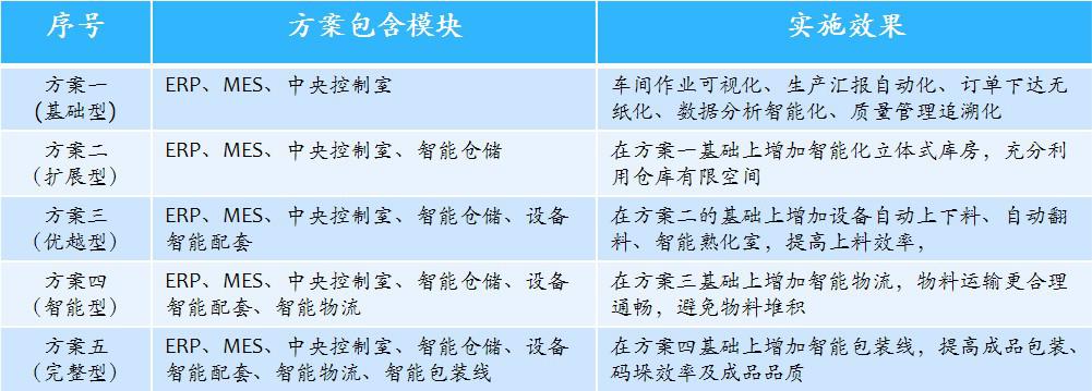 國(guó)內(nèi)首個(gè)數(shù)字化智能(印刷)工廠震撼問世 國(guó)內(nèi)首個(gè)數(shù)字化智能(印刷)工廠震撼問世