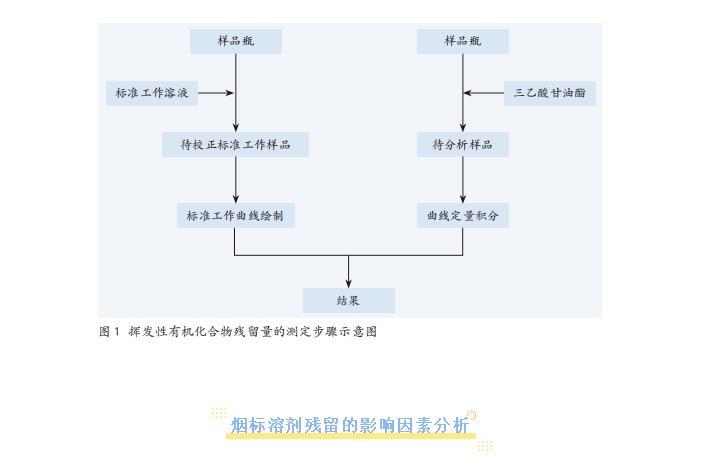 不同印刷階段對卷煙包裝中揮發(fā)性有機(jī)化合物有啥影響？